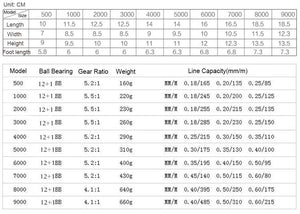 Spinning Fishing Reel 12BB + 1 Bearing Balls 500-9000 Series